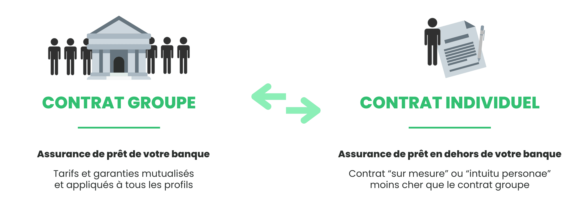 infographie contrat groupe et contrat individuel